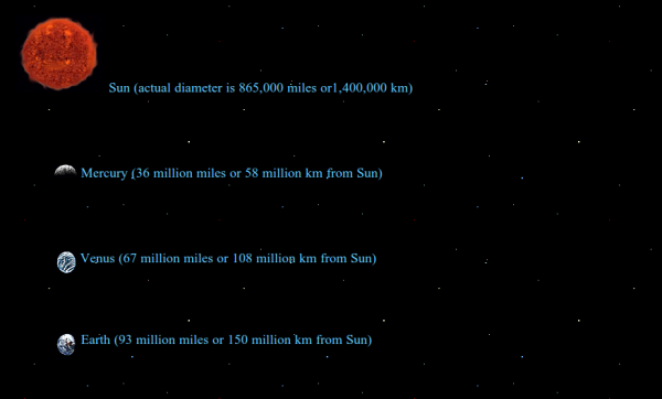 distancias sistema solar