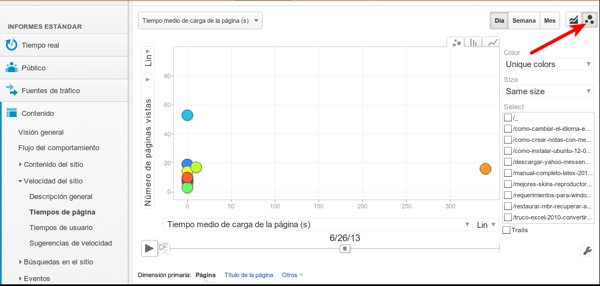 Google Analytics velocidad