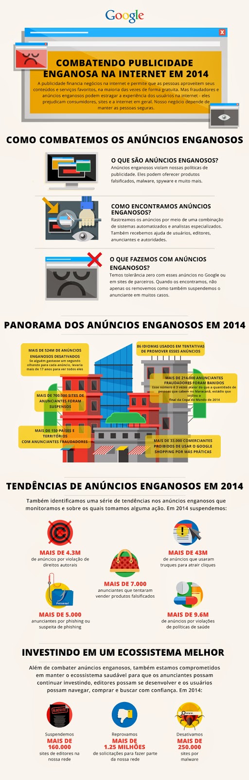 Google publica infografía sobre el combate a los anuncios engañosos