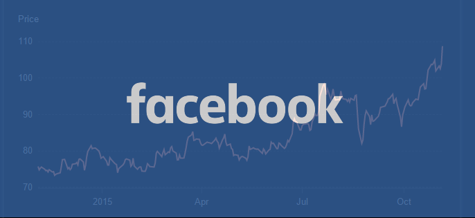 logo facebook acciones