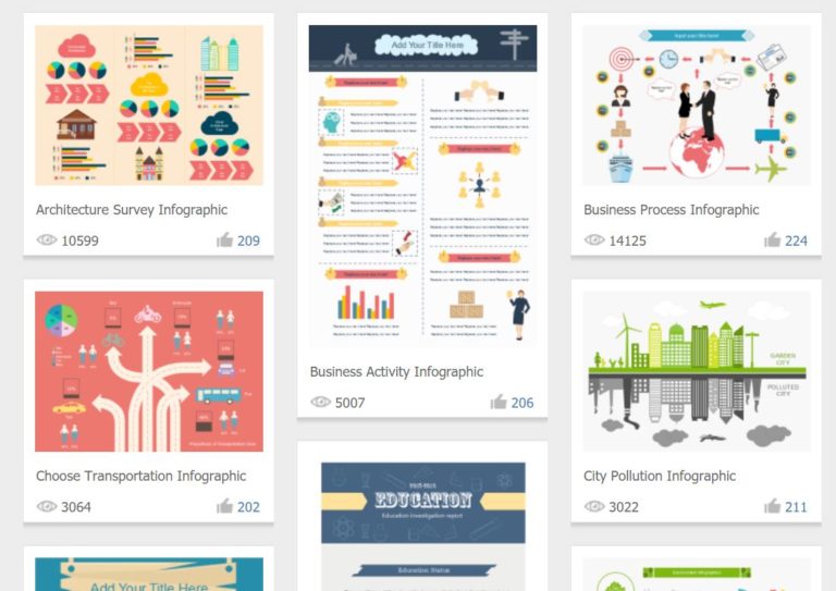 Edrawmax El Mejor Software Para Hacer Diagramas De Flujo