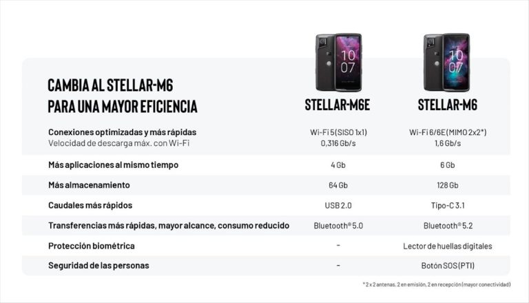 Crosscall Presenta Los Stellar M Y M E Smartphones G Resistentes