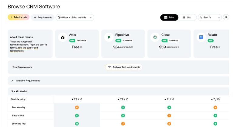 Las Mejores Herramientas De Software CRM Para 2025