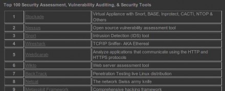Top 100 Open Source Security Tools