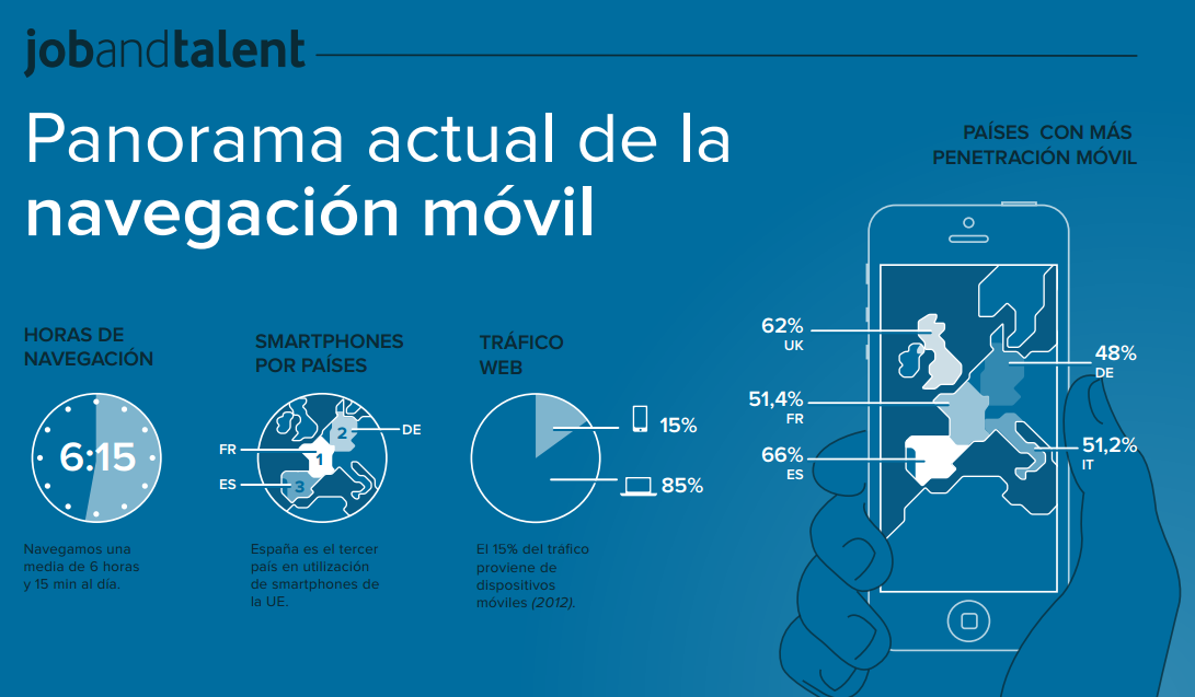 Sobre El Uso Del Móvil En España 1376