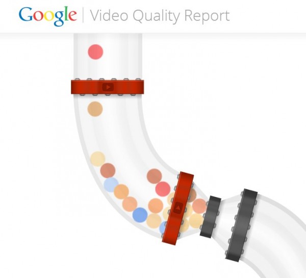 Video Quality Report