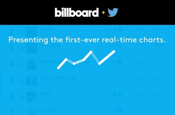 Twitter Billboard