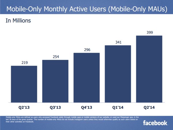 numero de usuarios facebook 2014
