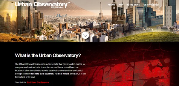 urban observatory TED