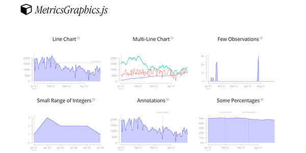 Metricsgraphics.js: Elegante visualizacion de datos