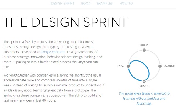 the design sprint