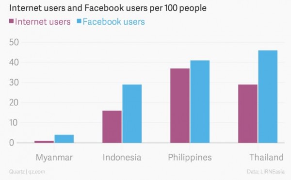 facebook vs Internet