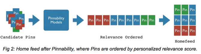 Pinnability diagrama