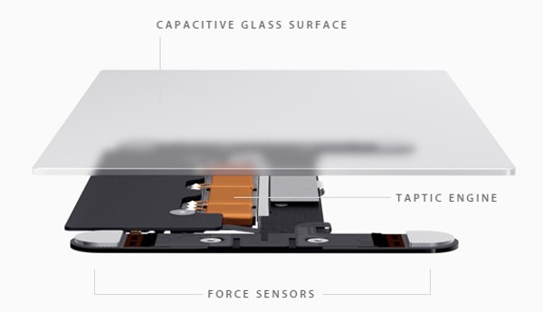 force touch