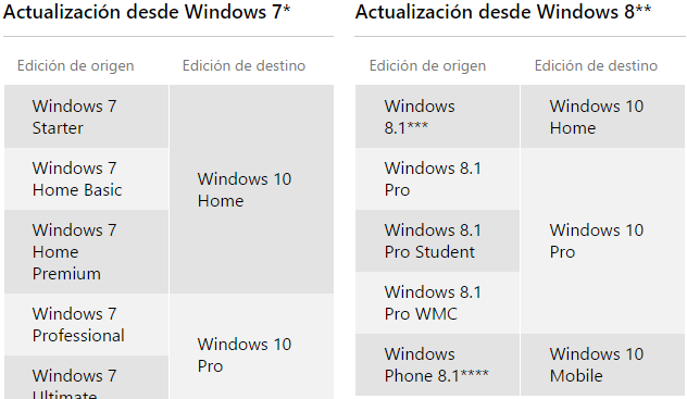 quitar modo de prueba windows 10, (todas las ediciones) 🆗😎 