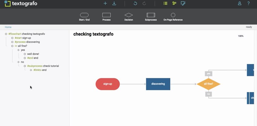 Textografo, para crear diagramas online usando texto