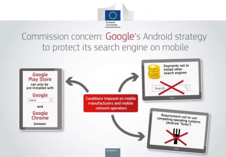 Puntos en los que se basa la acusación de la UE contra Google
