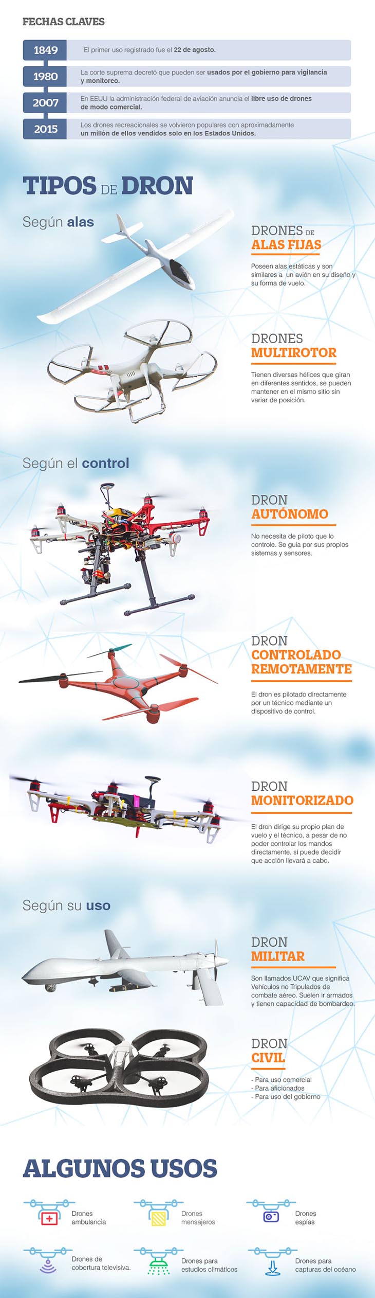 drones2