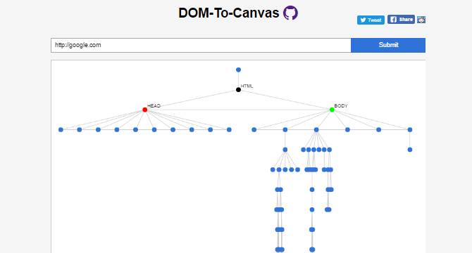 DOM-To-Canvas: Herramienta Para Visualizar DOM