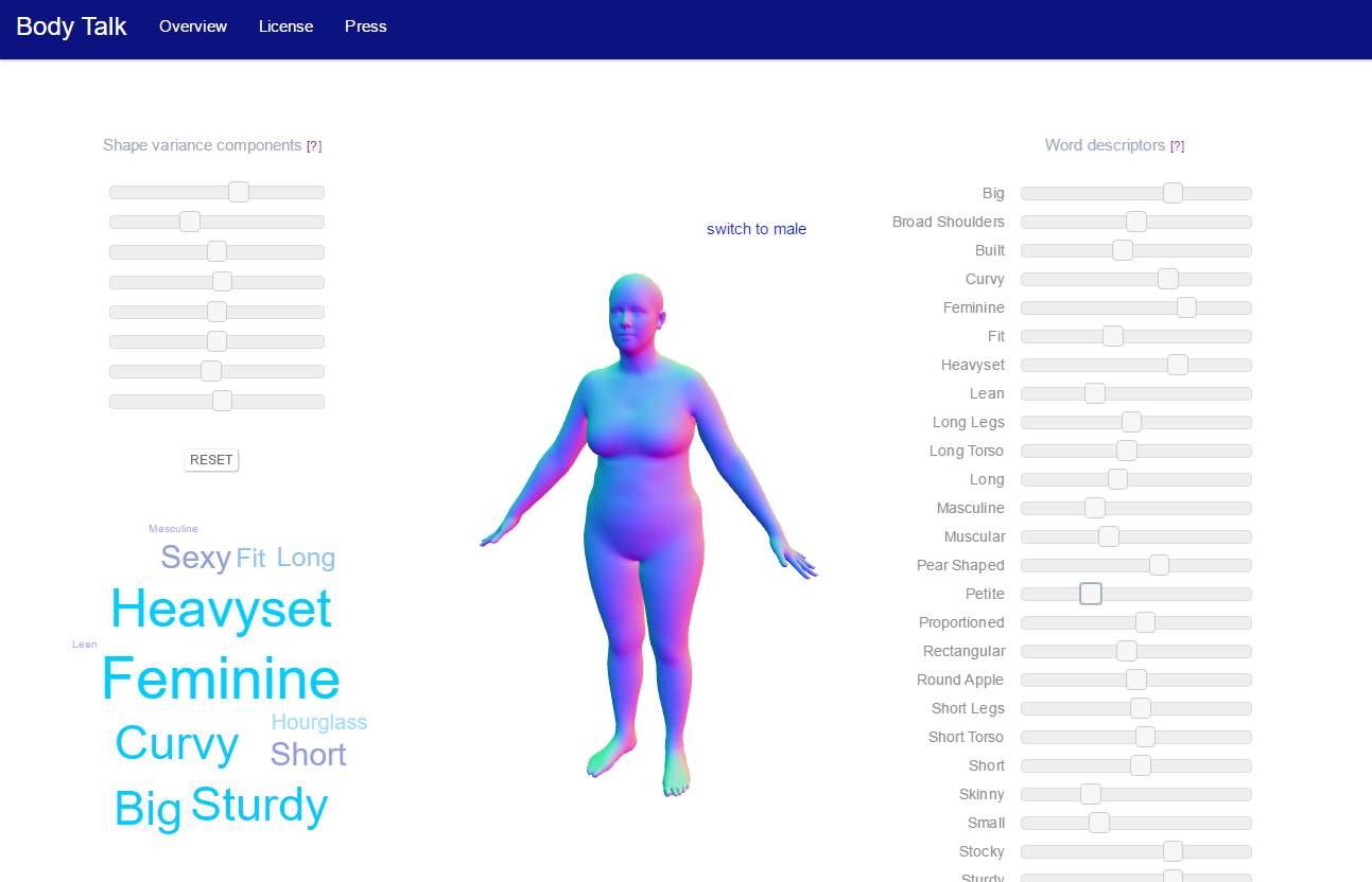 Total 30+ imagen modelo virtual de mi cuerpo