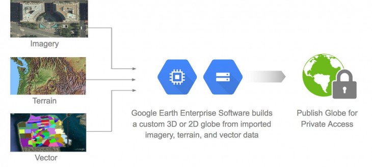 Google Earth Enterprise