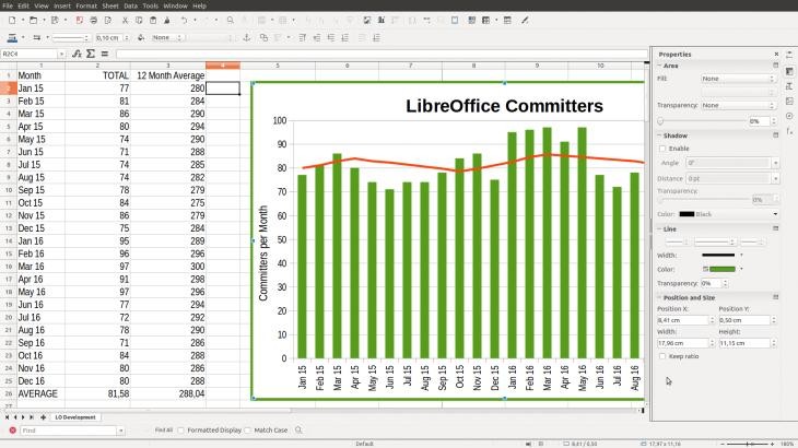 Imagen: Captura oficial de LibreOffice Calc