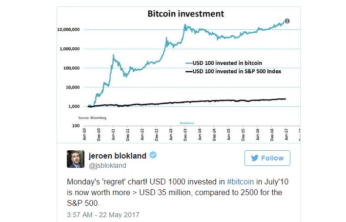 valor bitcoin dolar