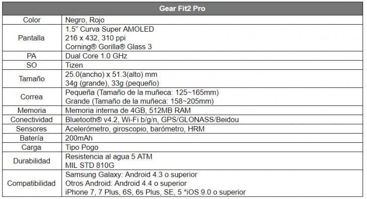 especificaciones de la Gear Fit2 Pro