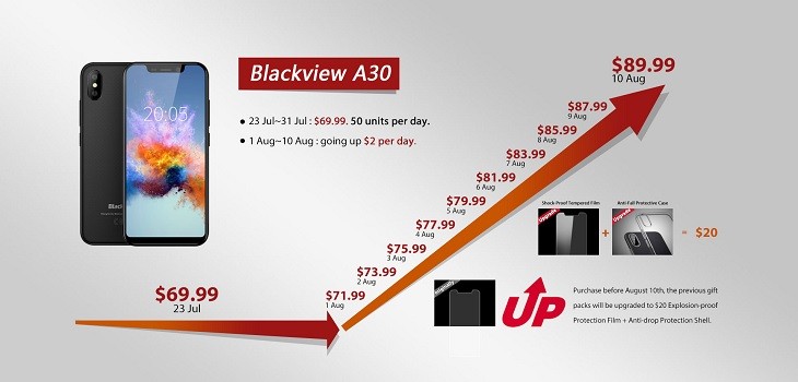 Blackview A30 comprar