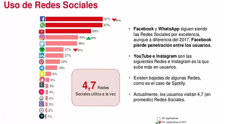 https://wwwhatsnew.com/wp-content/uploads/2018/08/Redes-sociales-mas-utilizadas-en-Espana-en-.jpg