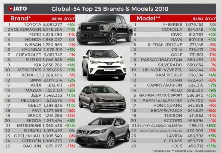 coches más vendidos