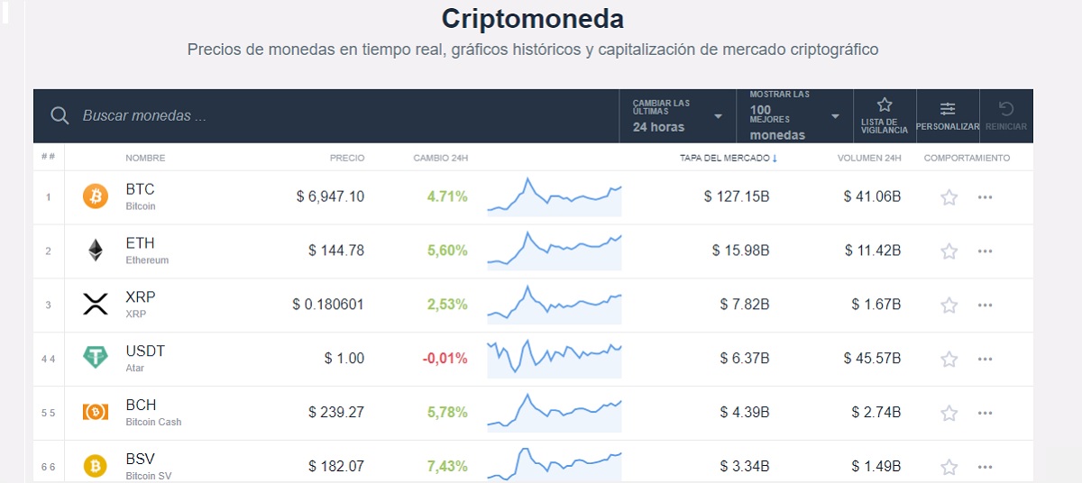Grafica de bitcoin en tiempo real do you need a different wallet for each cryptocurrency