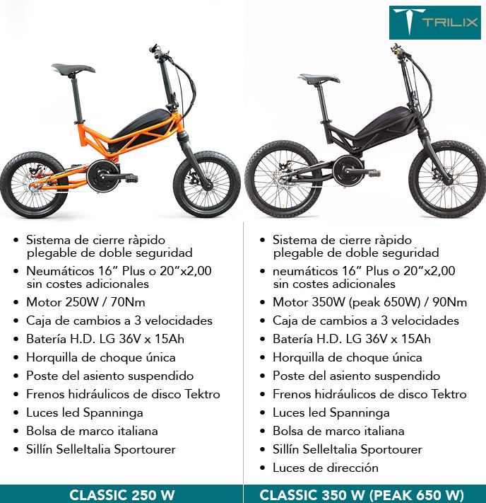 La Trilix es una bicicleta eléctrica plegable de fabricación italiana, con  ruedas de hasta 20 pulgadas y una autonomía de 120 km