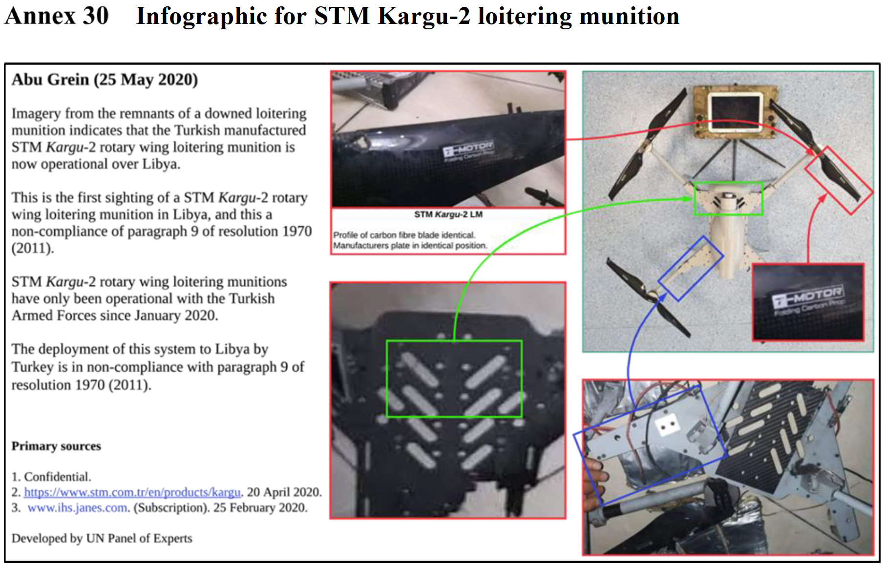 anatomia del dron STM Kargu-2