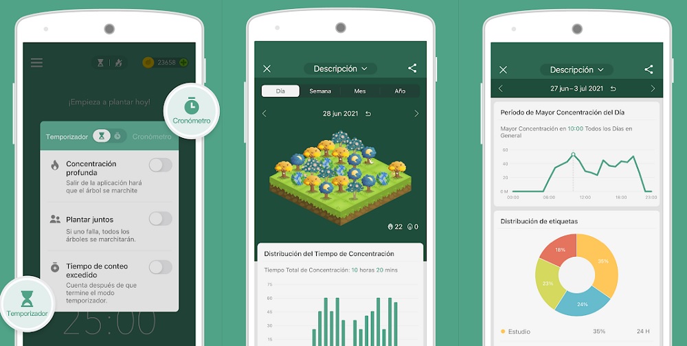 Forest app productividad