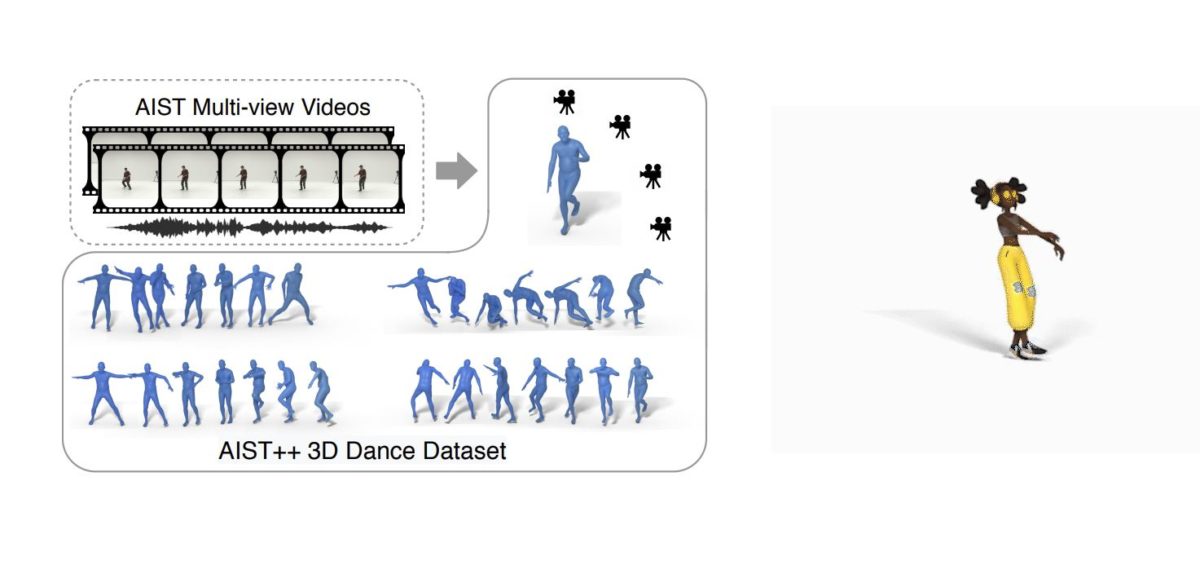 bailar con inteligencia artificial