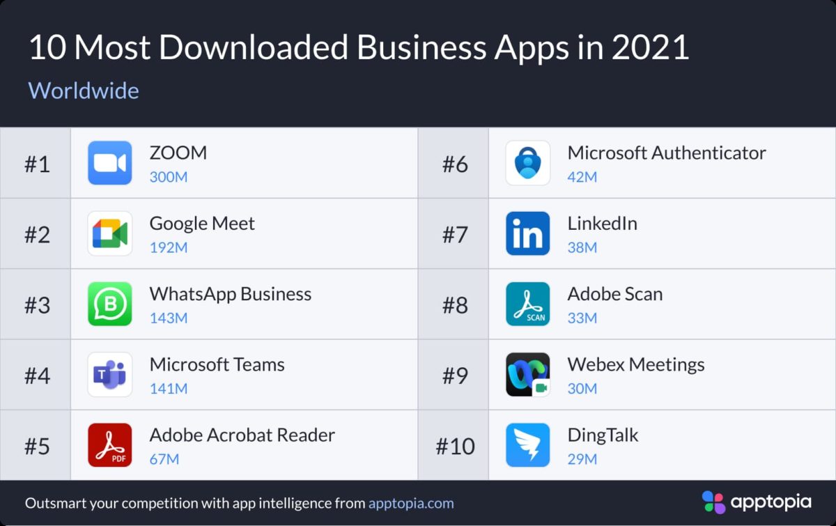 Most downloaded business apps