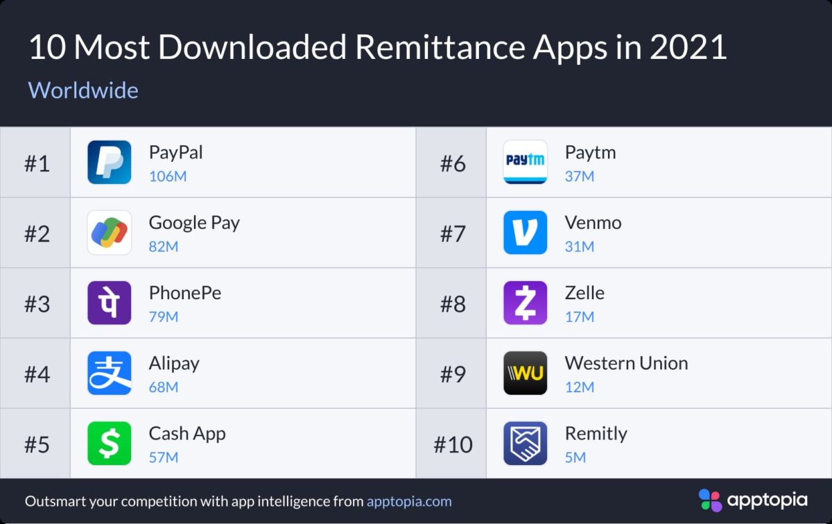Most downloaded paid apps