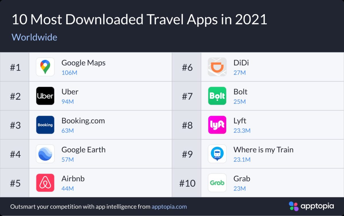 Most downloaded travel apps