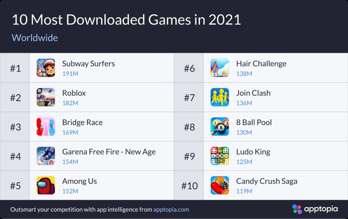 Most downloaded games