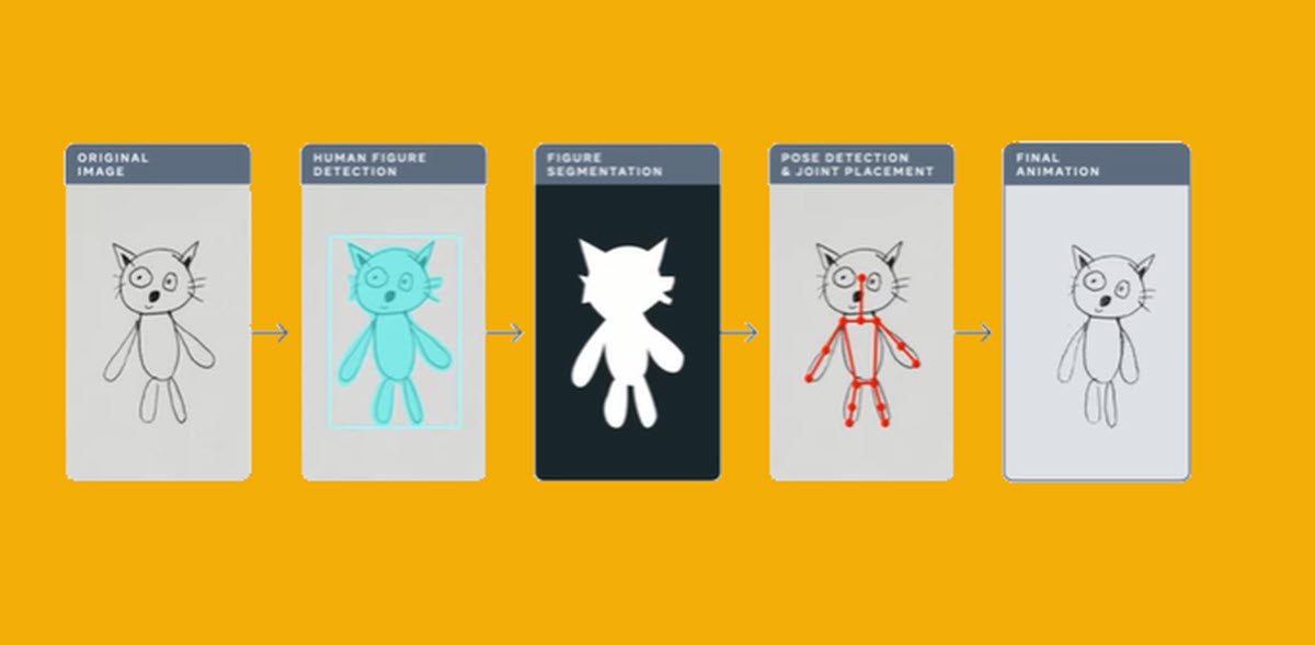 La IA de Meta crea personajes animados con los dibujos de los niños