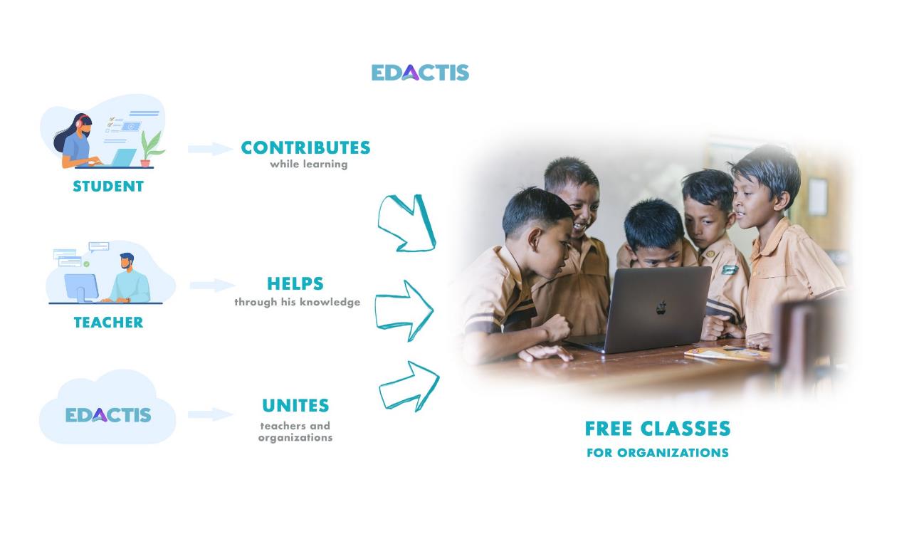 Edactis, plataforma de clases online que genera clases gratuitas para personas con dificultades