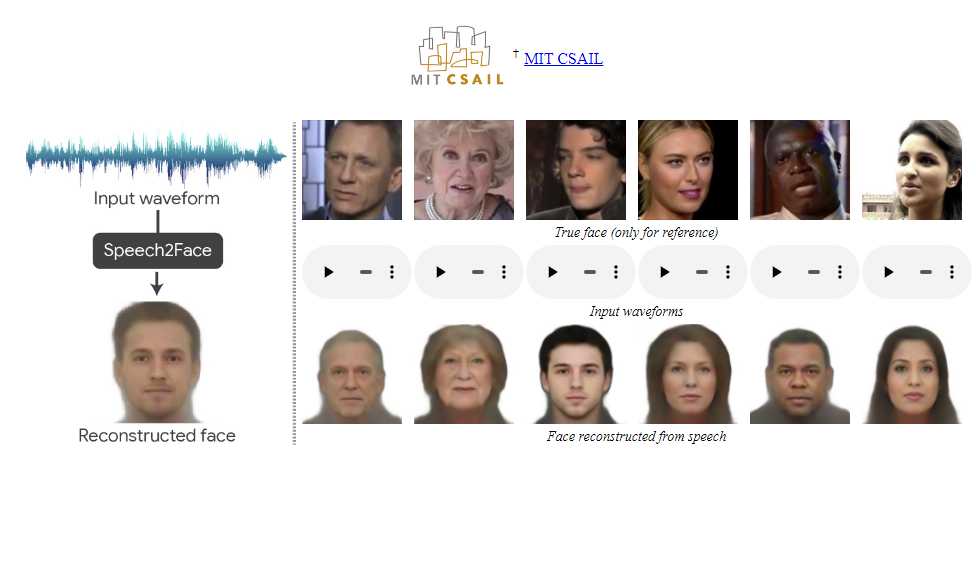 Una IA capaz de generar rostros en base a clips de audio de personas hablando