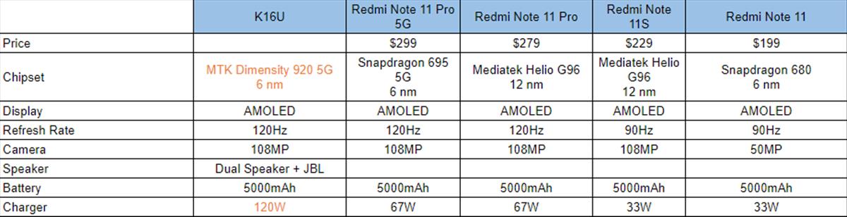 Redmi Note 11 Pro+ 5G