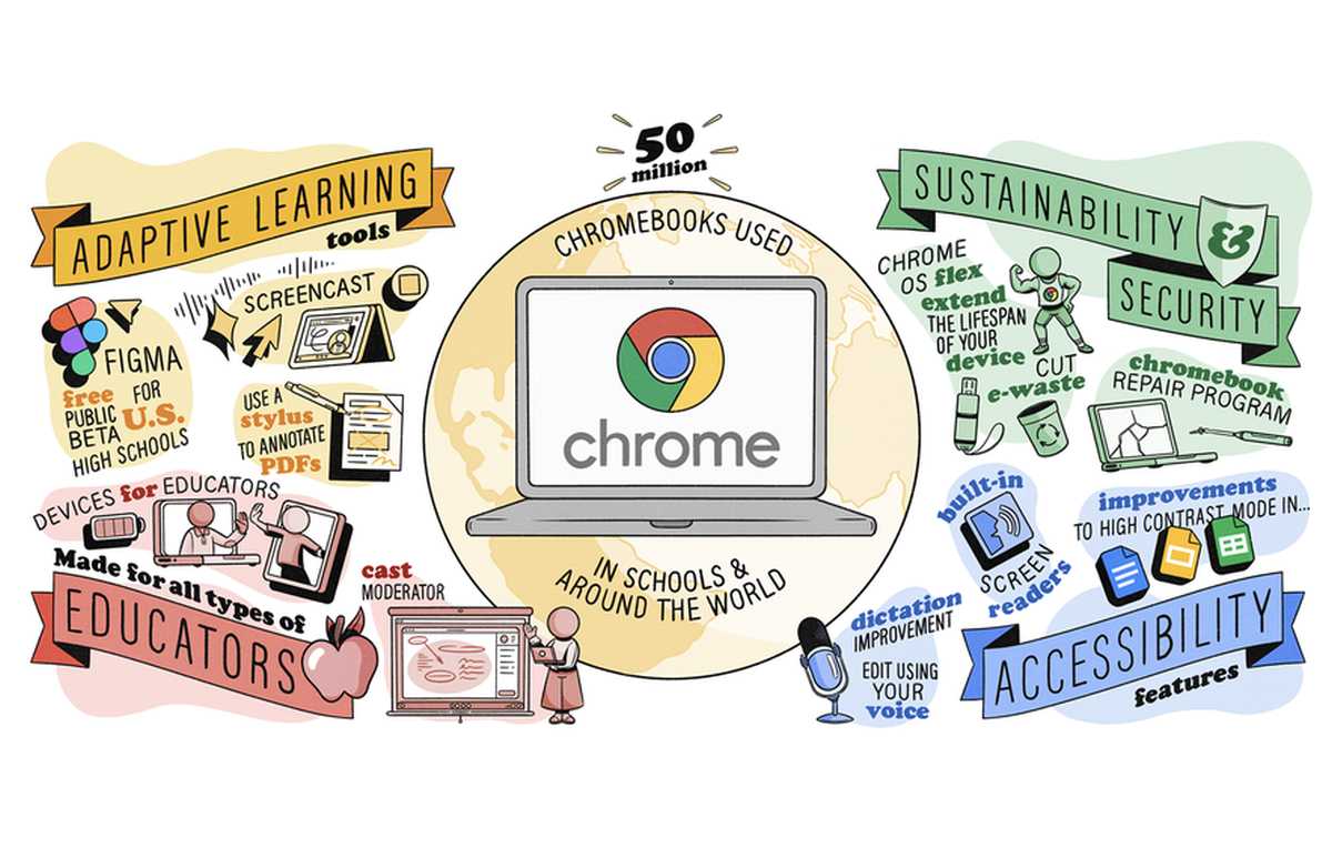 Lo nuevo para los Chromebooks enfocado al próximo curso escolar