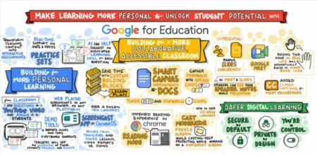 google educacion