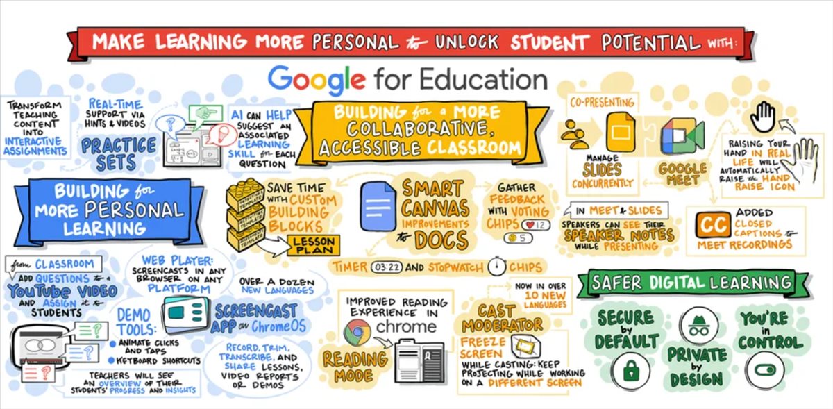 Tecnología personalizada con Google Classroom