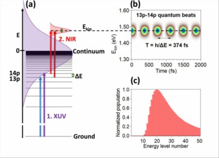 medir tiempo cuántico