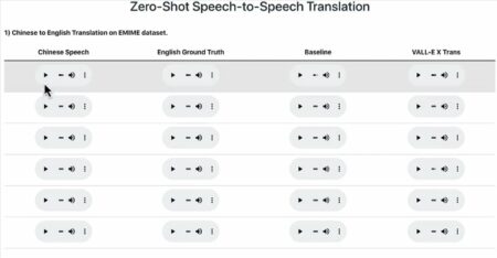 Microsoft desarrolla una nueva IA que traduce tu voz en otros idiomas