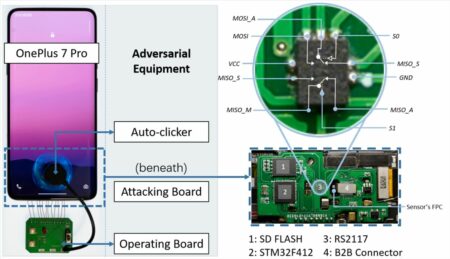 seguridad biometrica
